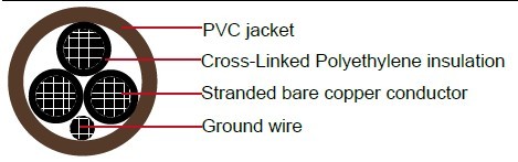 XHHW/PVC, 3-core, Type TC Power Cable